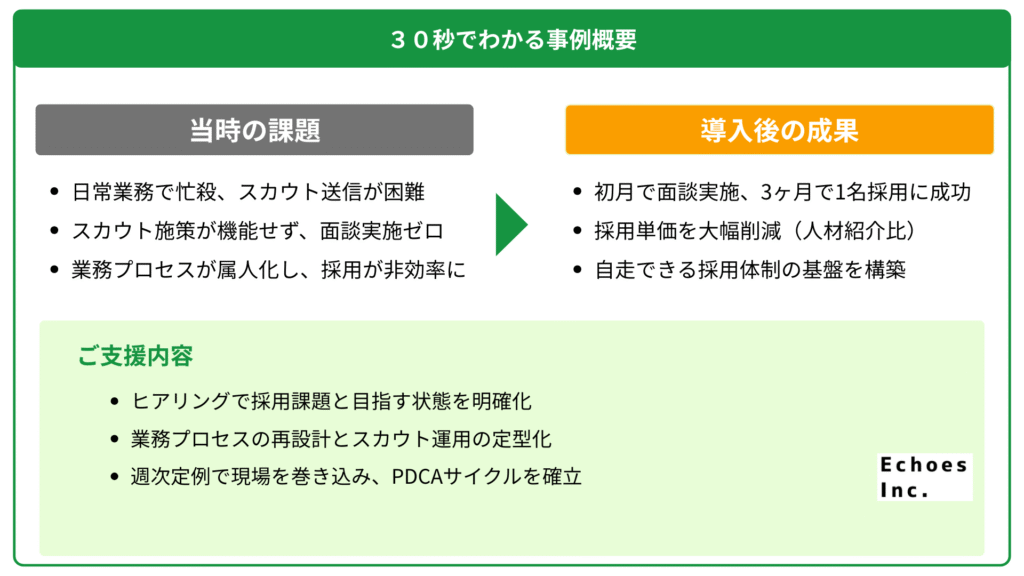 導入事例②の事例概要